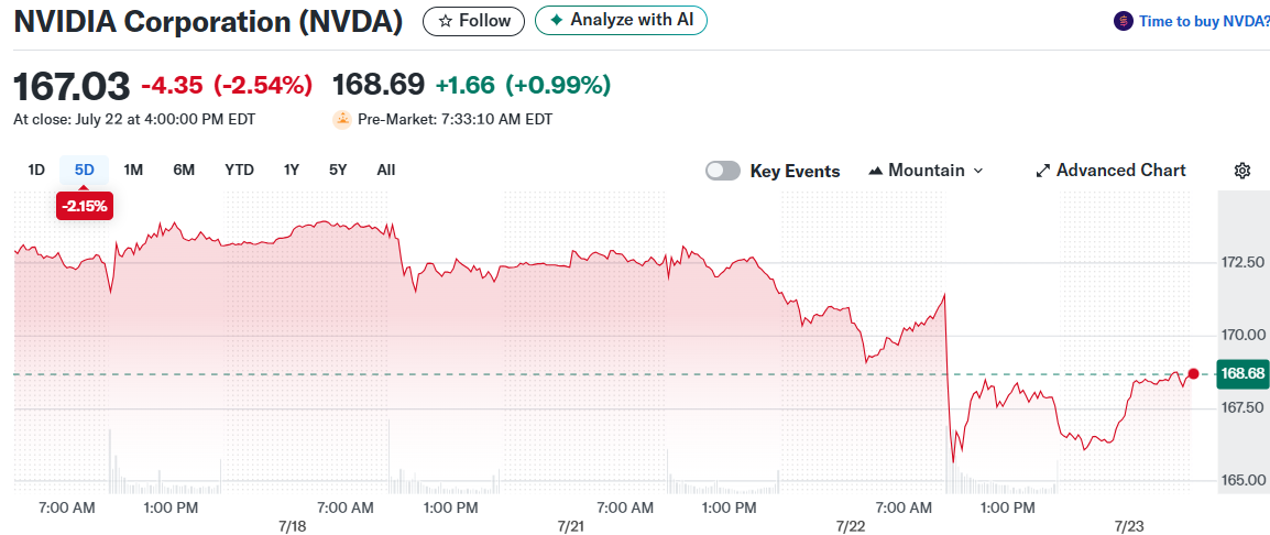 NVIDIA Corporation (NVDA)