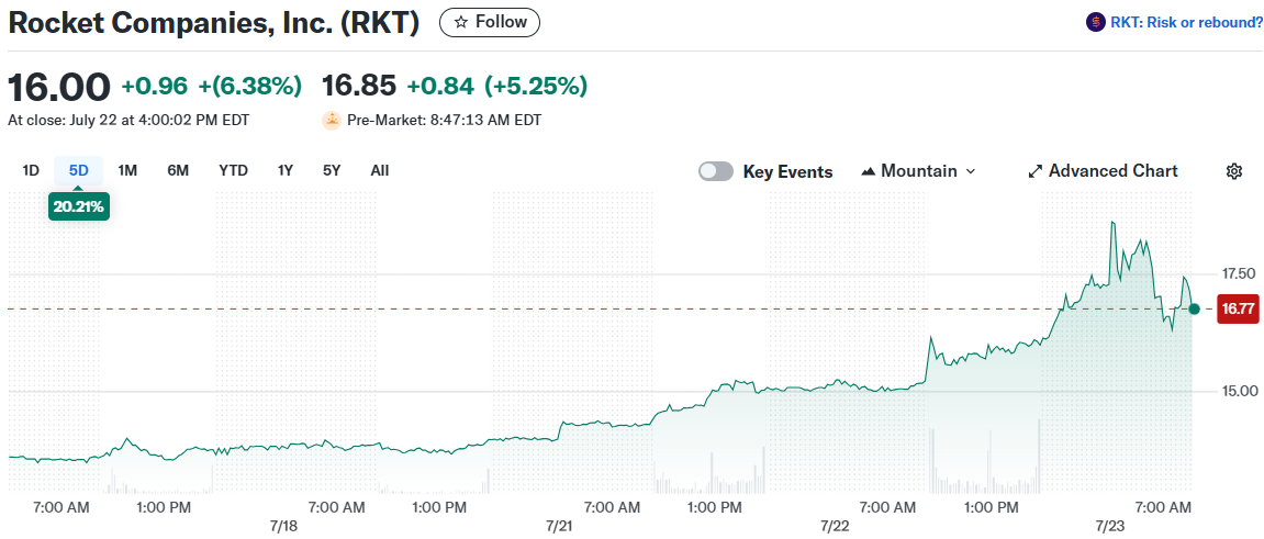 Rocket Companies, Inc. (RKT)