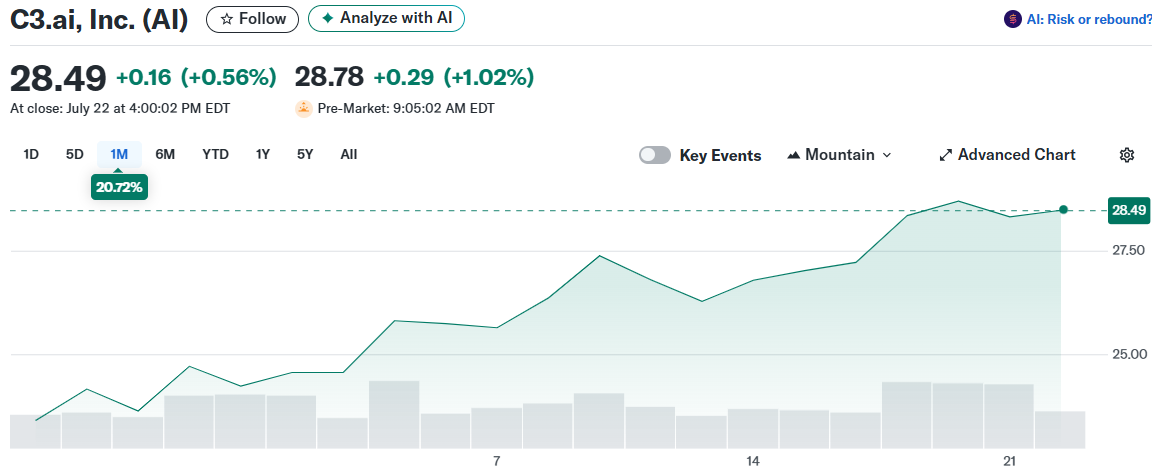 C3.ai, Inc. (AI)