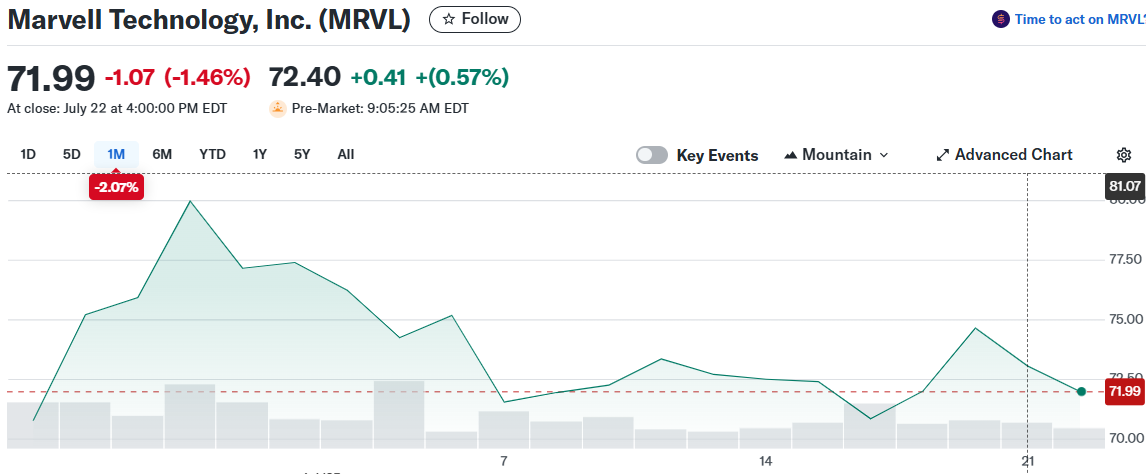 Marvell Technology, Inc. (MRVL)
