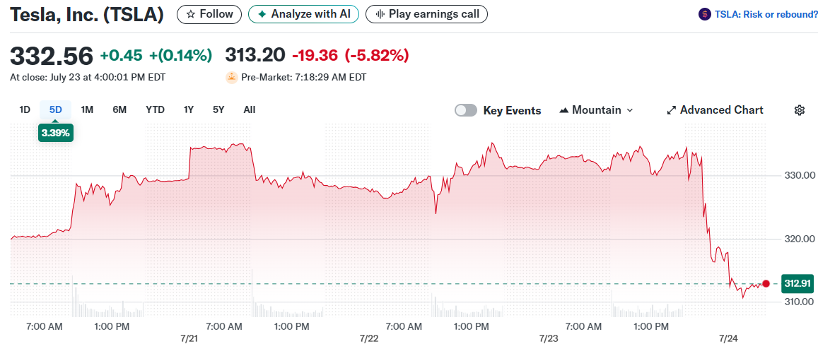 Tesla, Inc. (TSLA)