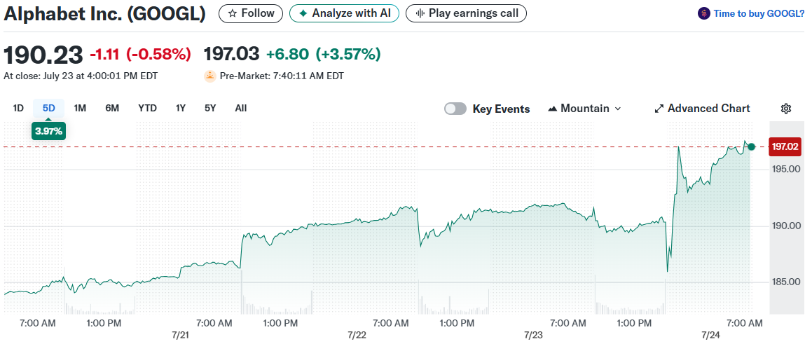 Alphabet Inc. (GOOGL)