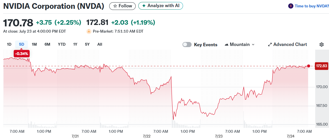 NVIDIA Corporation (NVDA)