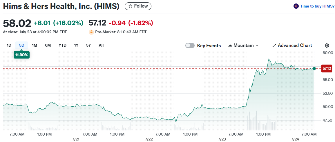 Hims & Hers Health, Inc. (HIMS)
