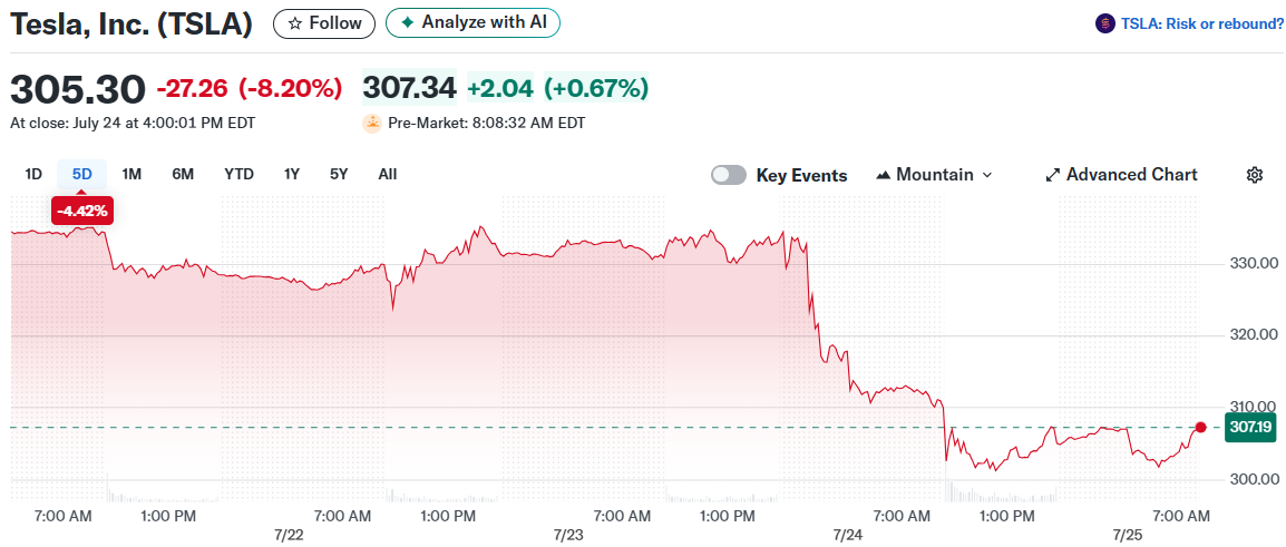Tesla, Inc. (TSLA)
