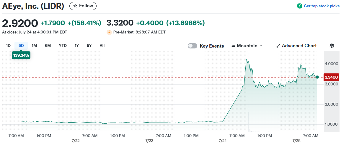 AEye, Inc. (LIDR)