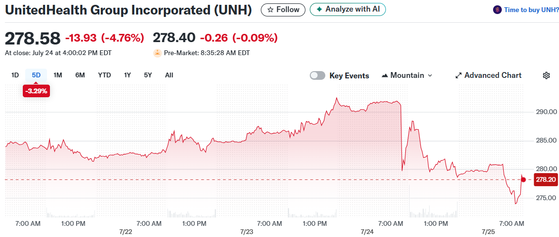 UnitedHealth Group UNH Stock Justice Department Investigation Into Screenshot 2025 07 25 133537