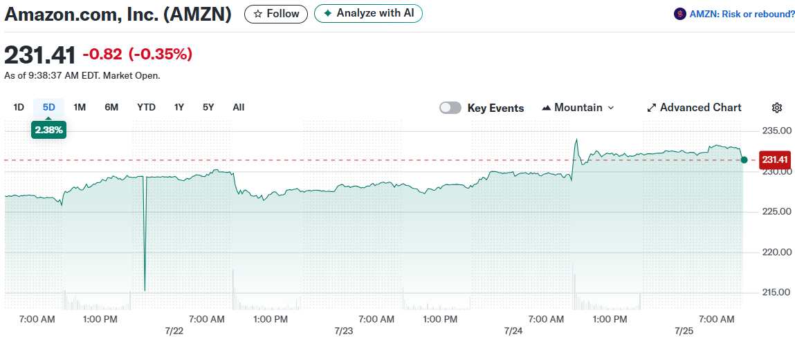 Amazon.com, Inc. (AMZN)