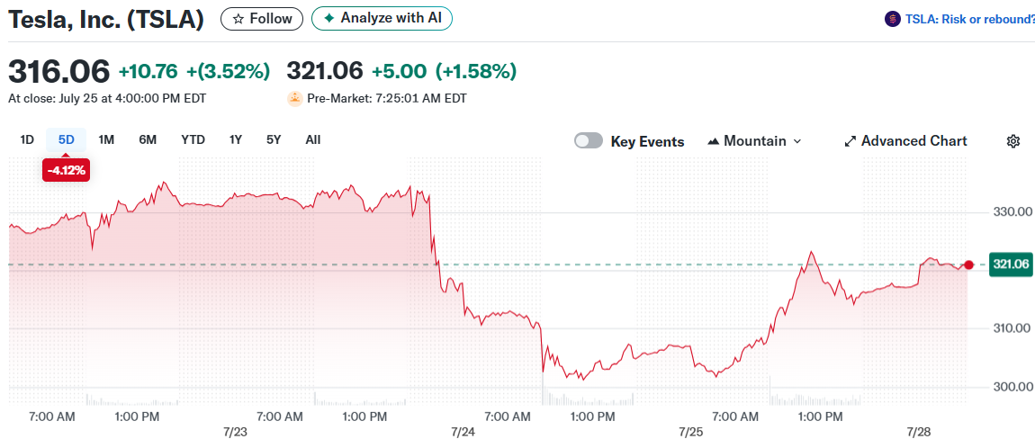 Tesla, Inc. (TSLA)