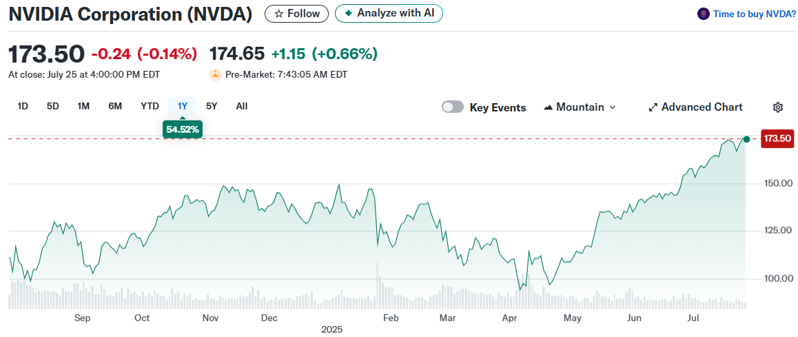 NVIDIA Corporation (NVDA)
