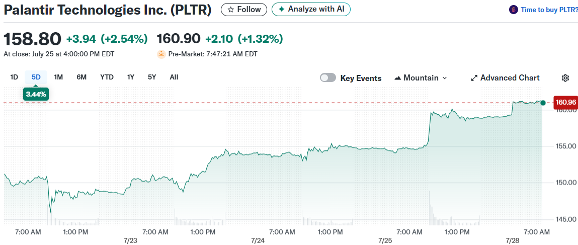 Palantir Technologies Inc. (PLTR)