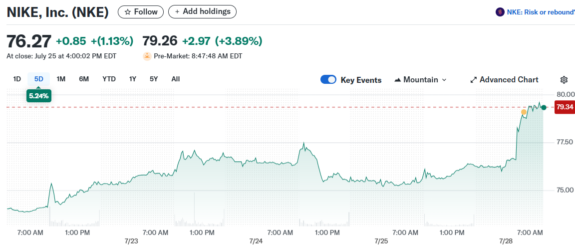 NIKE, Inc. (NKE)