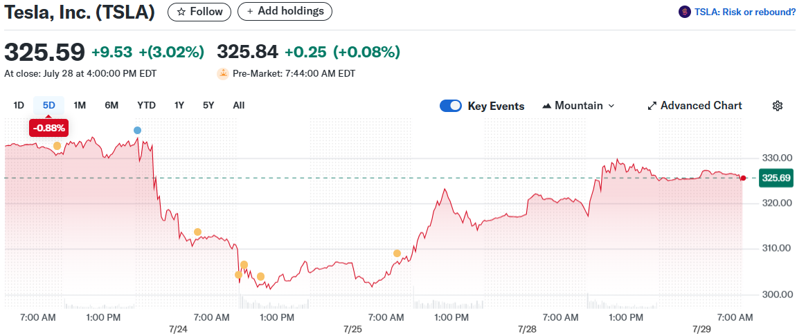 Tesla, Inc. (TSLA)