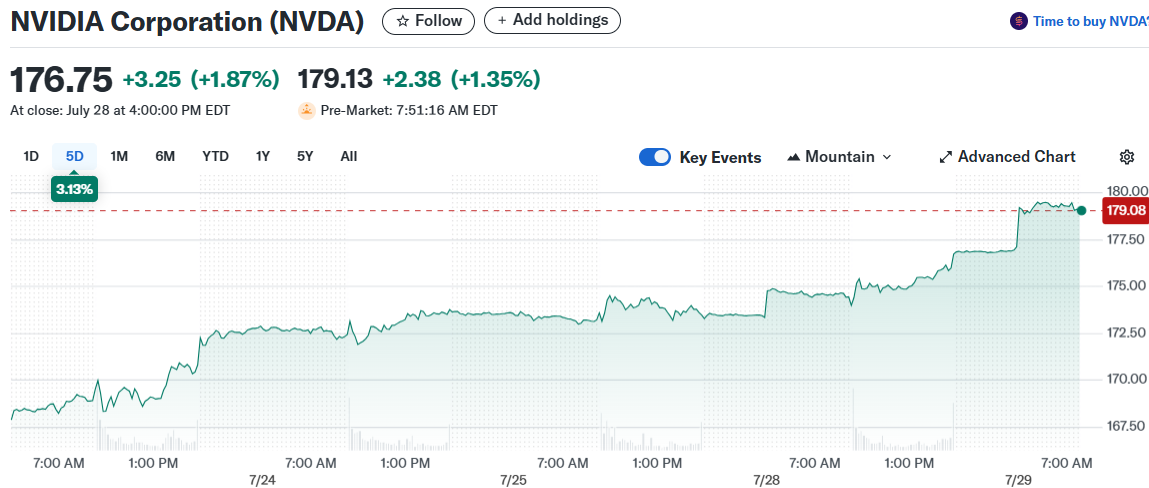 NVIDIA Corporation (NVDA)