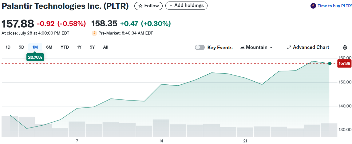 Palantir Technologies Inc. (PLTR)