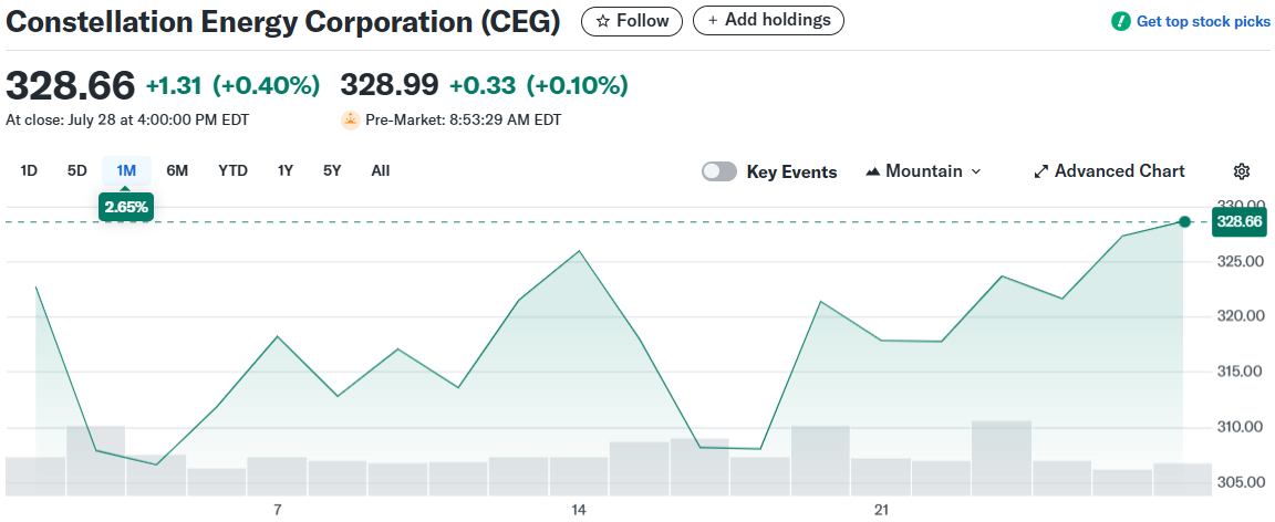 Constellation Energy Corporation (CEG)