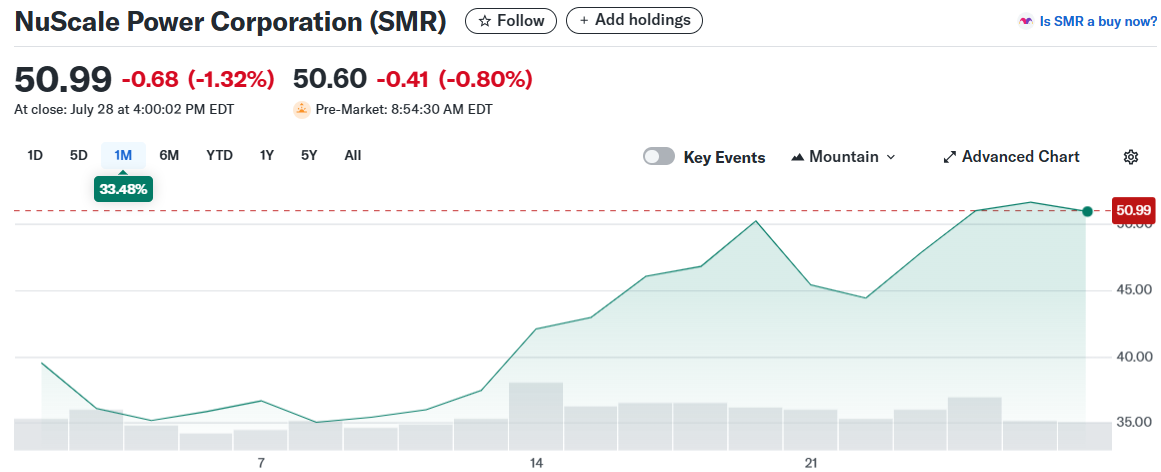 NuScale Power Corporation (SMR)