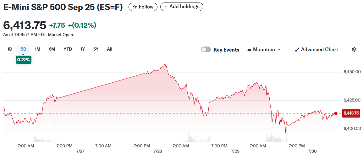 E-Mini S&P 500 Sep 25 (ES=F)