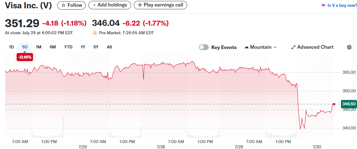 Visa Inc. (V)