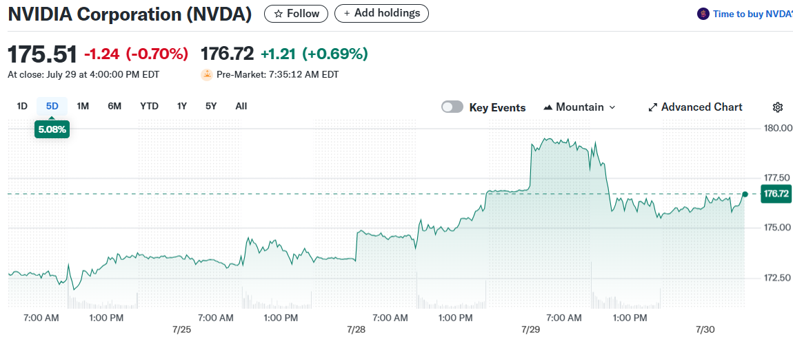 NVIDIA Corporation (NVDA)
