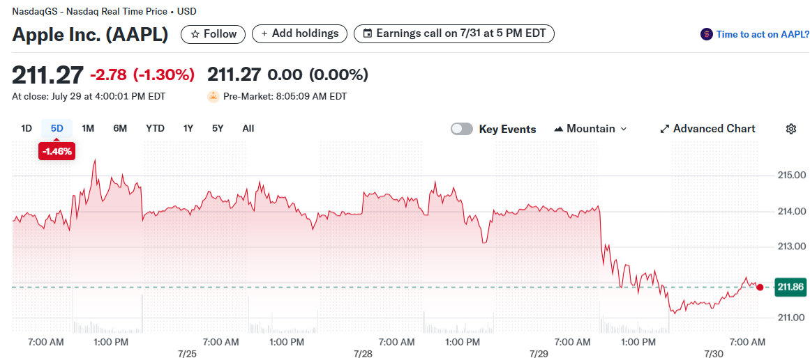 Apple Inc. (AAPL)