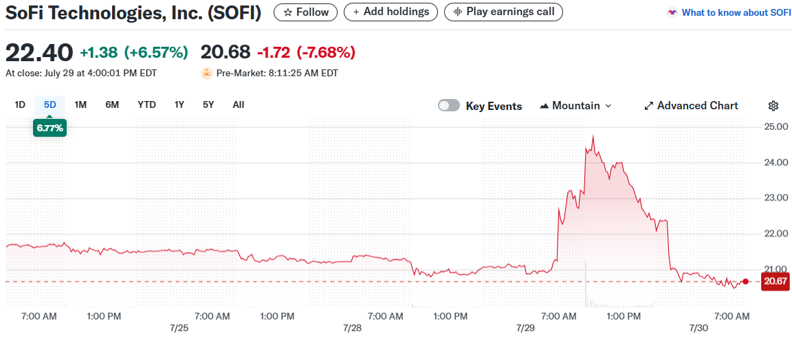 SoFi Technologies, Inc. (SOFI)