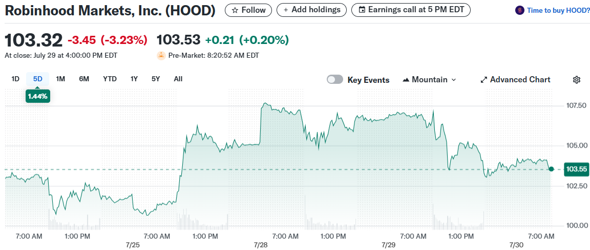 Robinhood Markets, Inc. (HOOD)