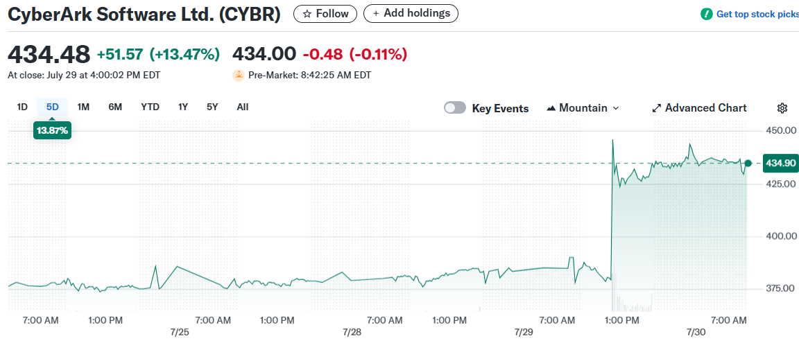 CyberArk Software Ltd. (CYBR)