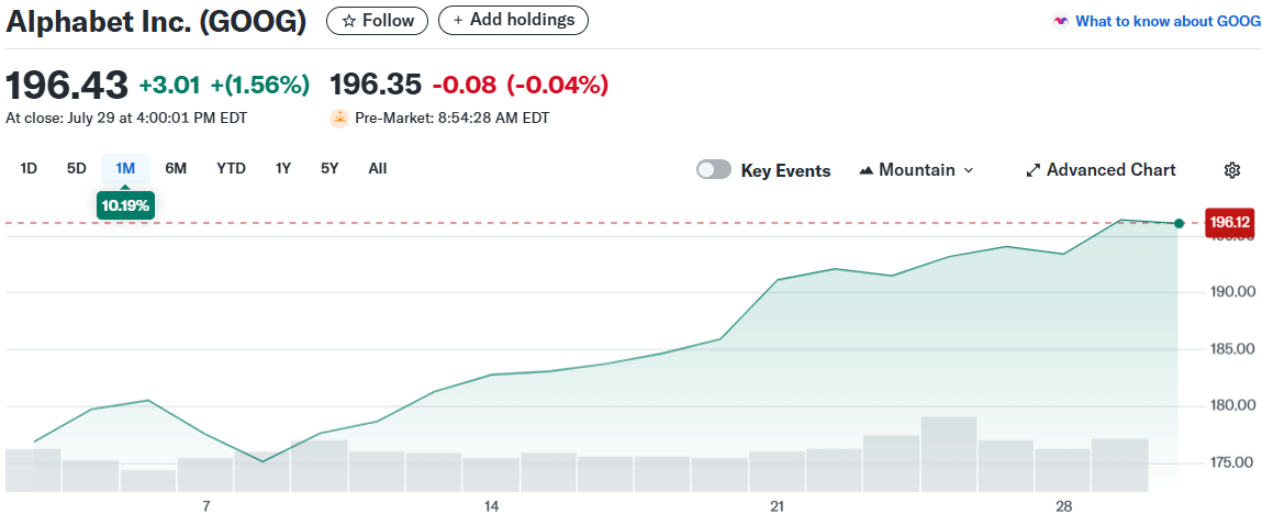 Alphabet Inc. (GOOG)