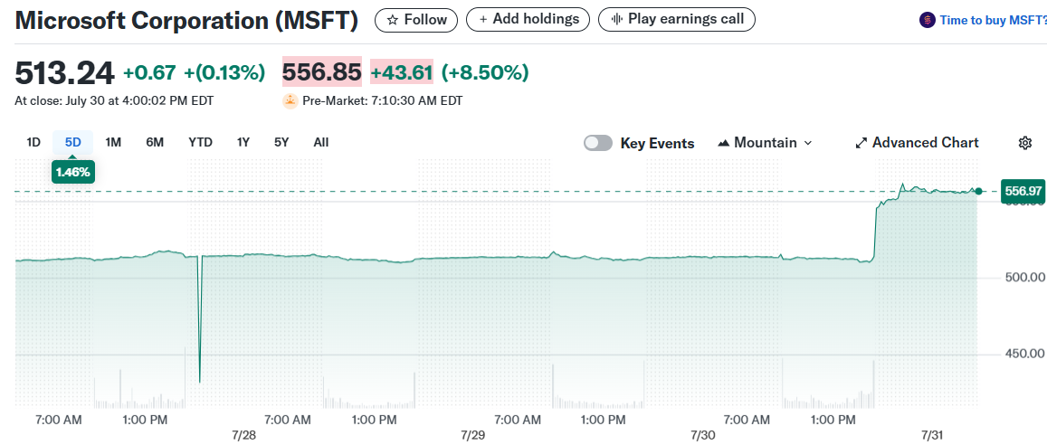 Microsoft Corporation (MSFT)