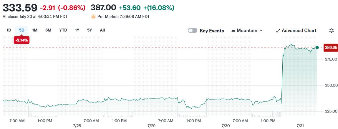 Carvana Co. (CVNA)