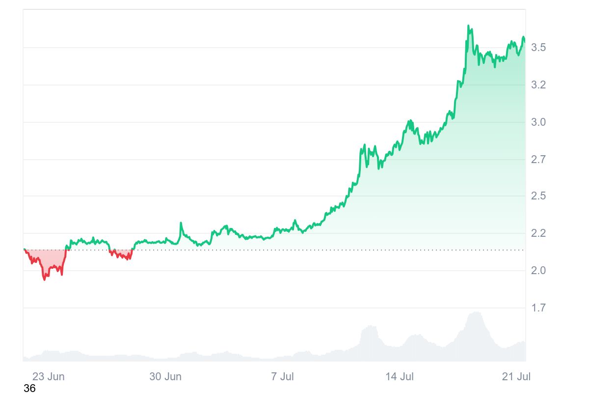 XRP