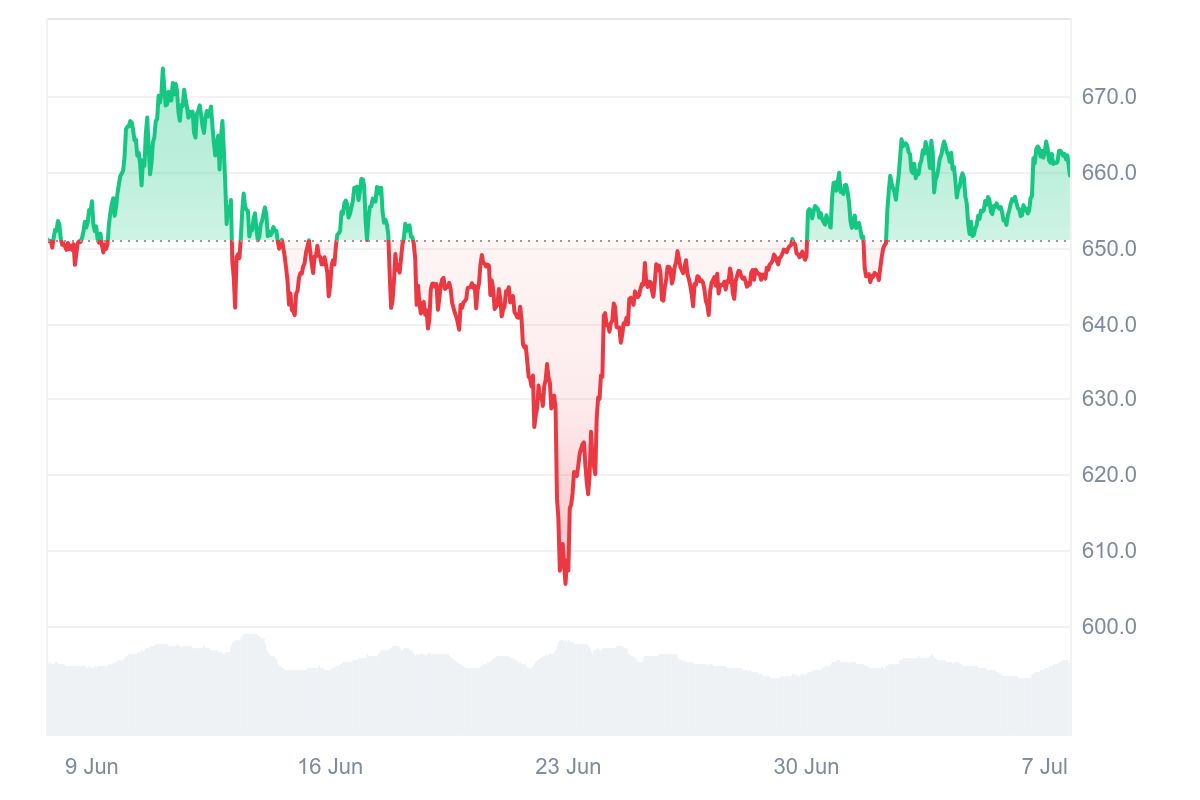 BNB