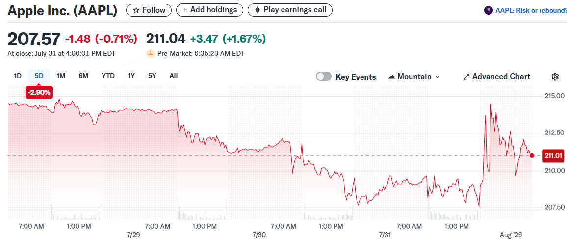 Apple Inc. (AAPL)