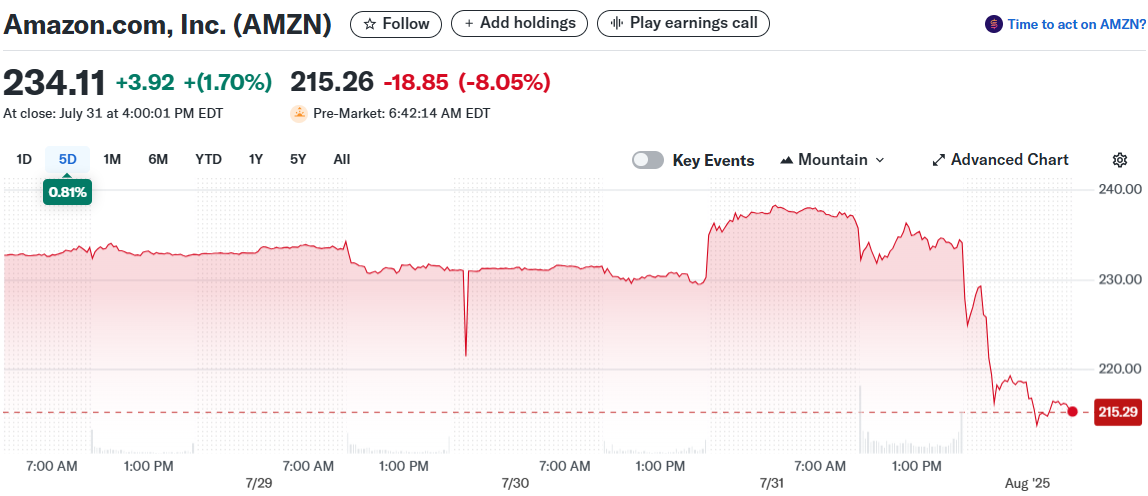 Amazon.com, Inc. (AMZN)