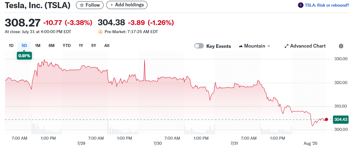 Tesla, Inc. (TSLA)