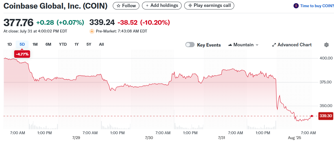 Coinbase Global, Inc. (COIN)