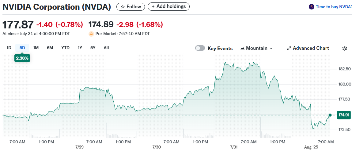 NVIDIA Corporation (NVDA)