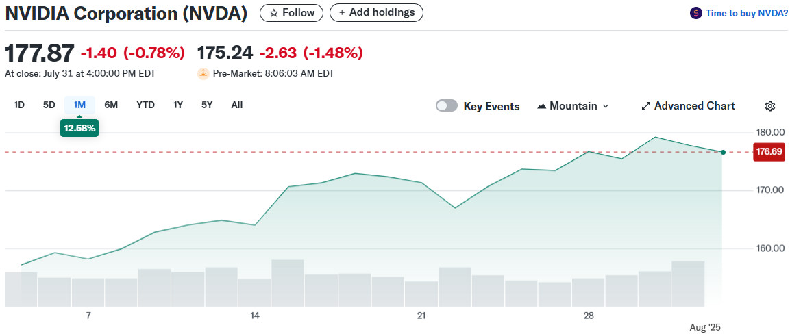 NVIDIA Corporation (NVDA)