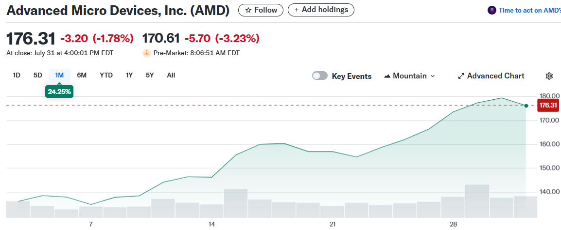 Advanced Micro Devices, Inc. (AMD)