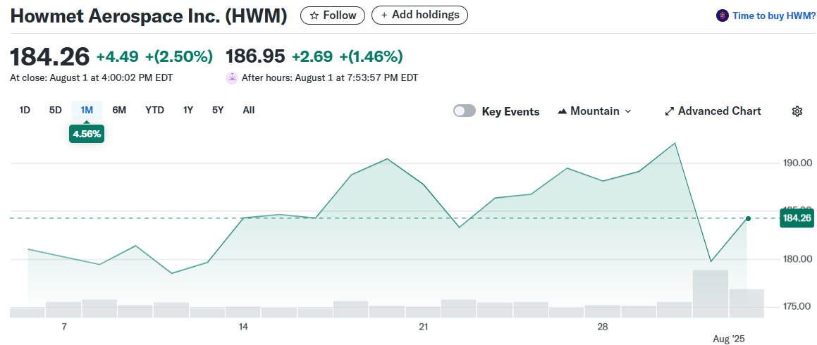 Howmet Aerospace Inc. (HWM)