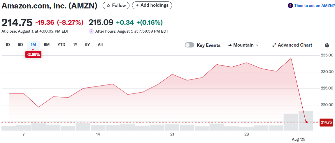 Amazon.com, Inc. (AMZN)