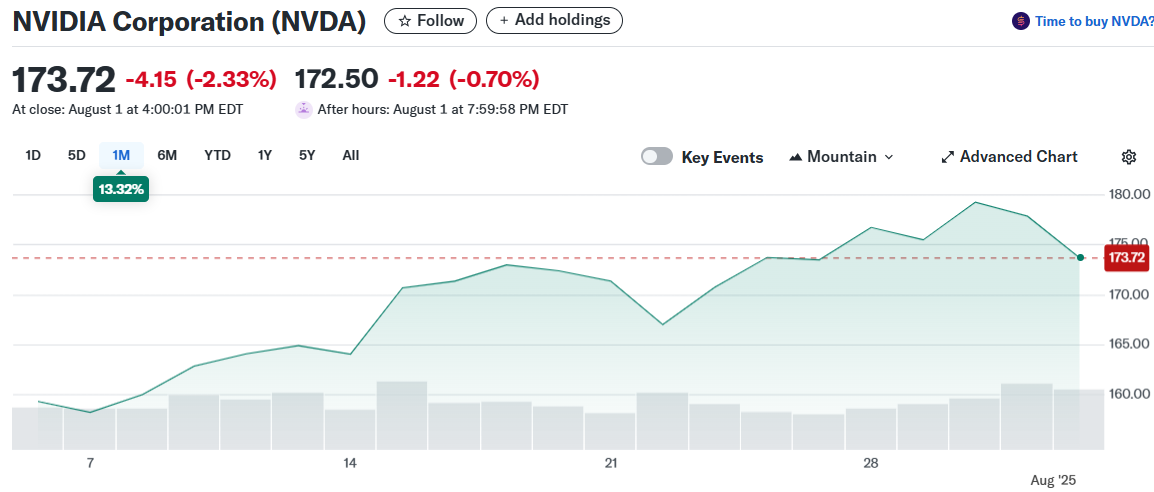NVIDIA Corporation (NVDA)