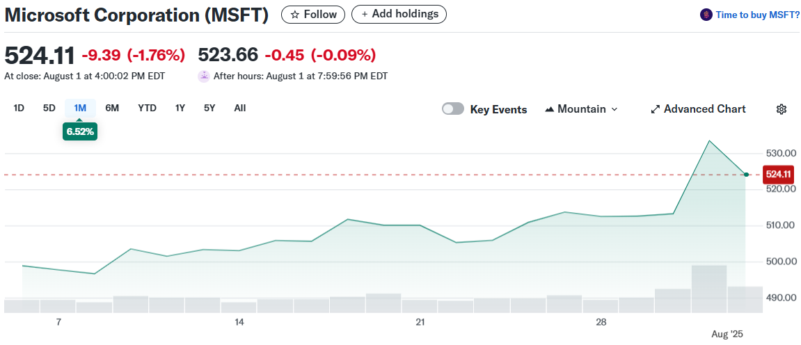 Microsoft Corporation (MSFT)