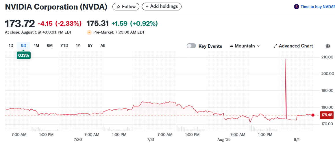 NVIDIA Corporation (NVDA)