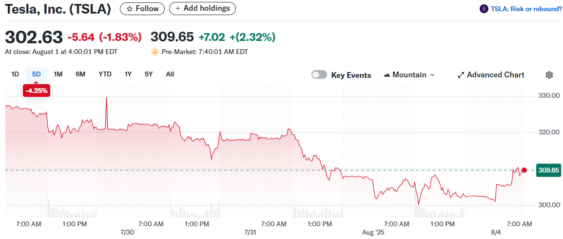 Tesla, Inc. (TSLA)