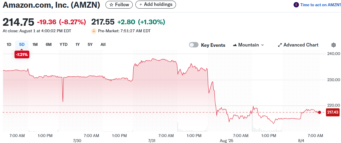 Amazon.com, Inc. (AMZN)