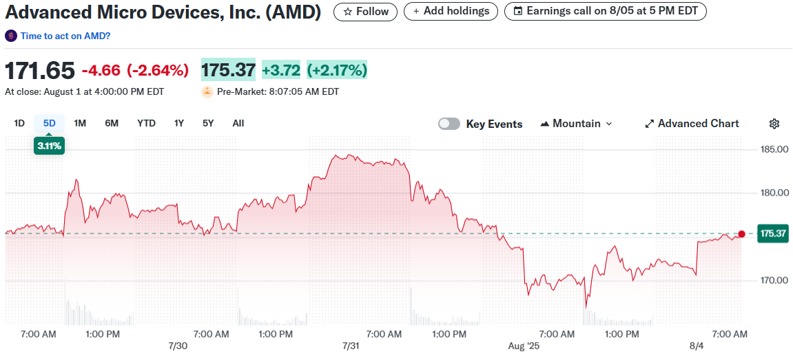 Advanced Micro Devices, Inc. (AMD)