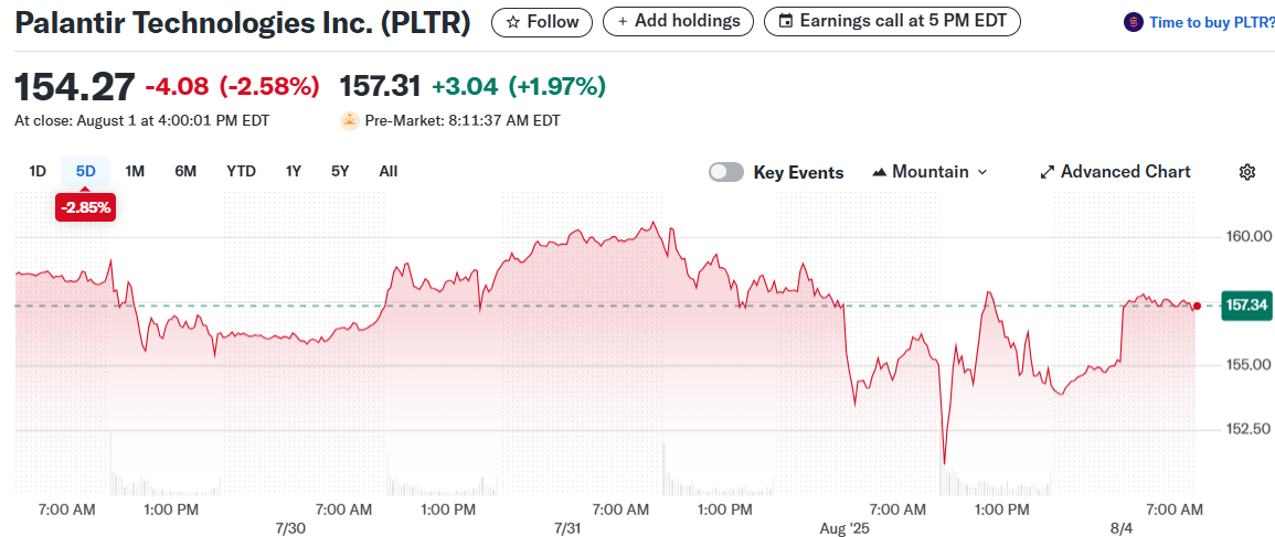 Palantir Technologies Inc. (PLTR)