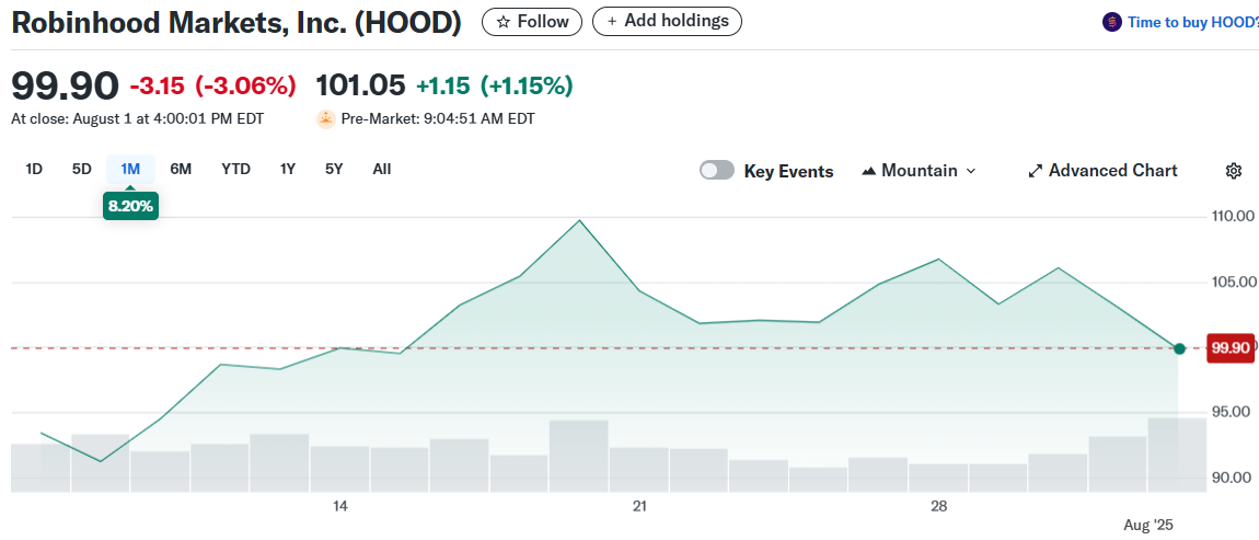 Robinhood Markets, Inc. (HOOD)